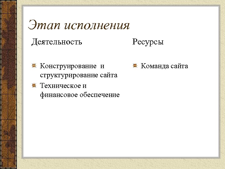 Этап исполнения Деятельность Конструирование и структурирование сайта Техническое и финансовое обеспечение Ресурсы Команда сайта
