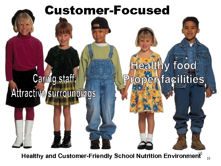 Customer-Focused 10 Healthy and Customer-Friendly School Nutrition Environment 10 