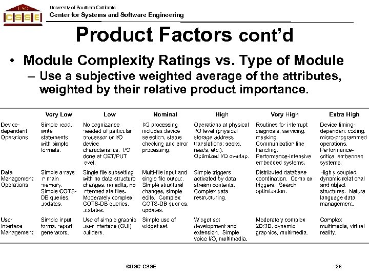 University of Southern California Center for Systems and Software Engineering Product Factors cont’d •