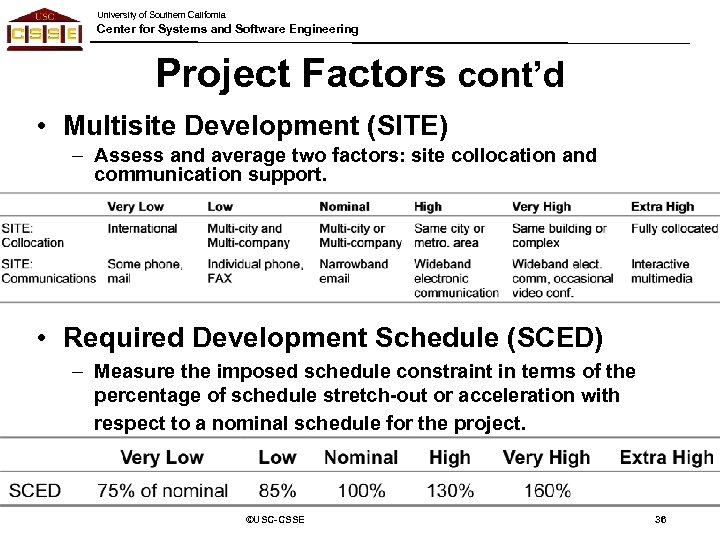 University of Southern California Center for Systems and Software Engineering Project Factors cont’d •