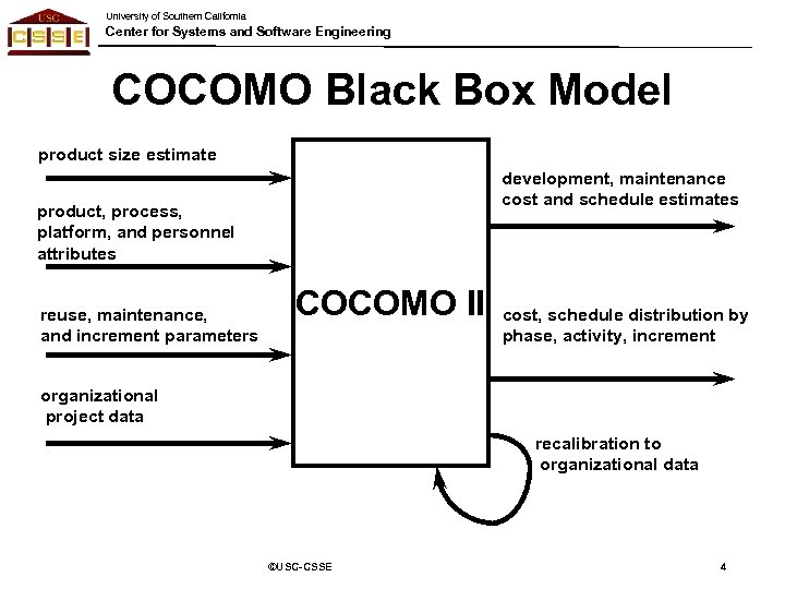 University of Southern California Center for Systems and Software Engineering COCOMO Black Box Model