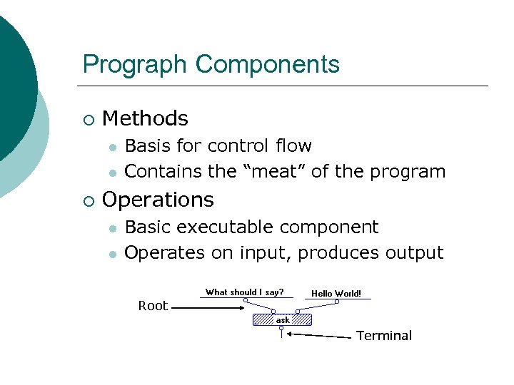 Prograph Components ¡ Methods l l ¡ Basis for control flow Contains the “meat”