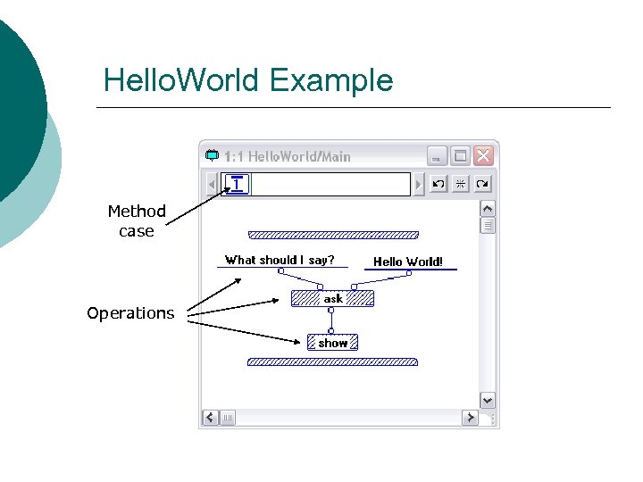 Hello. World Example Method case Operations 