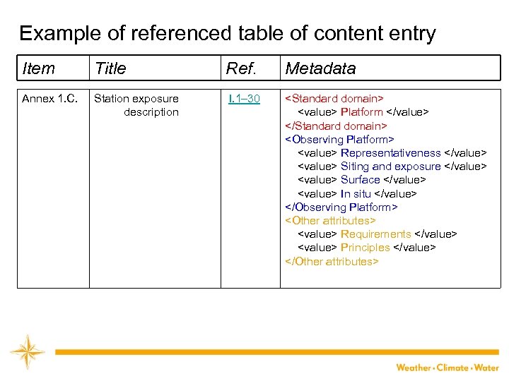 Example of referenced table of content entry Item Title Ref. Metadata Annex 1. C.