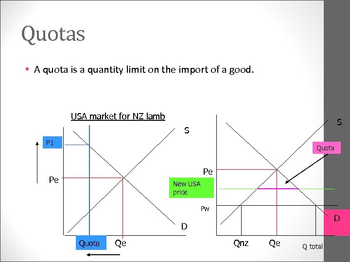 Quotas • A quota is a quantity limit on the import of a good.