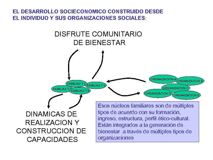 EL DESARROLLO SOCIECONOMICO CONSTRUIDO DESDE EL INDIVIDUO Y SUS ORGANIZACIONES SOCIALES: DISFRUTE COMUNITARIO DE