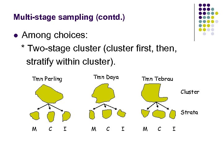Multi-stage sampling (contd. ) l Among choices: * Two-stage cluster (cluster first, then, stratify