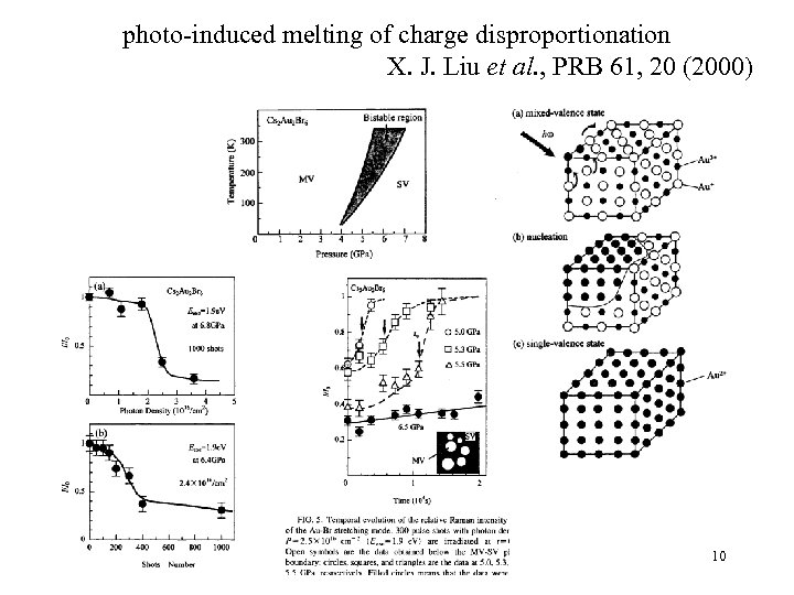 photo-induced melting of charge disproportionation X. J. Liu et al. , PRB 61, 20