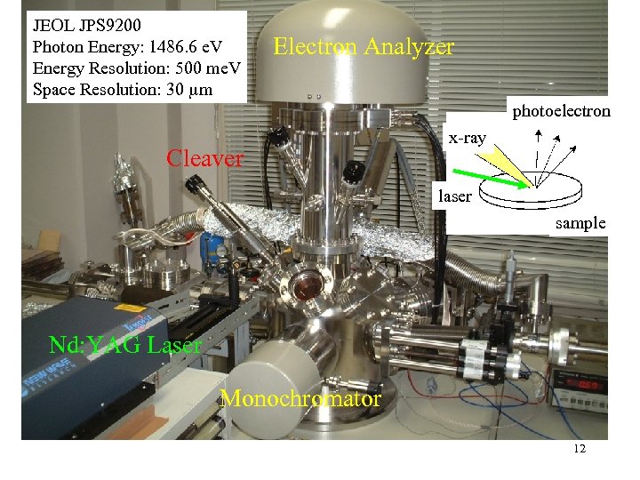 JEOL JPS 9200 Photon Energy: 1486. 6 e. V Energy Resolution: 500 me. V
