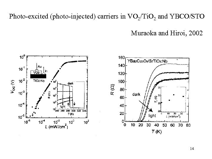 Photo-excited (photo-injected) carriers in VO 2/Ti. O 2 and YBCO/STO Muraoka and Hiroi, 2002