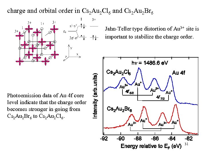 charge and orbital order in Cs 2 Au 2 Cl 6 and Cs 2