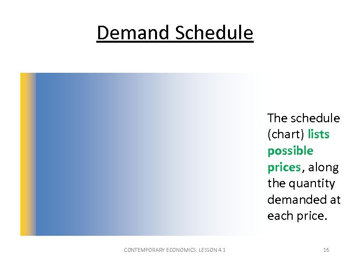 Demand Schedule . The schedule (chart) lists possible prices, along the quantity demanded at