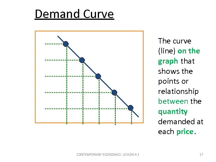 Demand Curve. The curve (line) on the graph that shows the points or relationship