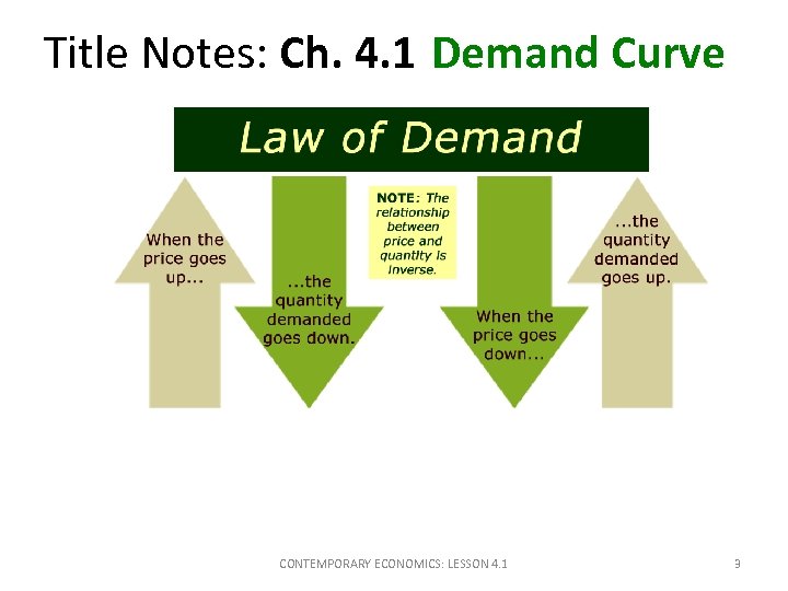 CONTEMPORARY ECONOMICS LESSON 4 1 1 1