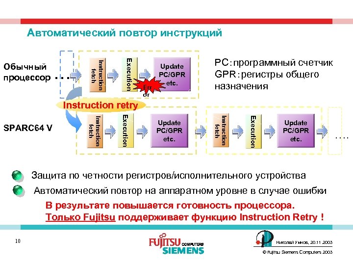 Автоматический повтор инструкций Execution ・・・ Instruction fetch Обычный процессор Err or Update PC/GPR etc.