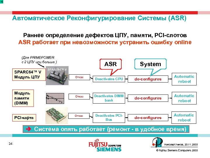 Автоматическое Реконфигурирование Системы (ASR) Раннее определение дефектов ЦПУ, памяти, PCI-слотов ASR работает при невозможности