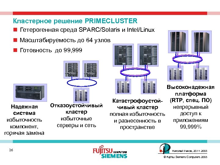 Кластерное решение PRIMECLUSTER n Гетерогенная среда SPARC/Solaris и Intel/Linux n Масштабируемость до 64 узлов