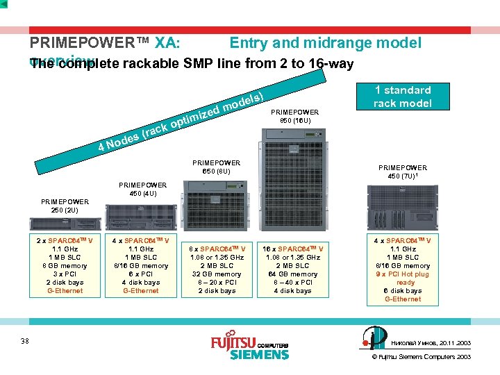 PRIMEPOWER™ XA: Entry and midrange model overview The complete rackable SMP line from 2