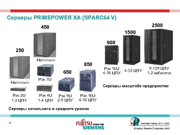 Серверы PRIMEPOWER XA (SPARC 64 V) 2500 450 1500 900 250 Напольно 850 650
