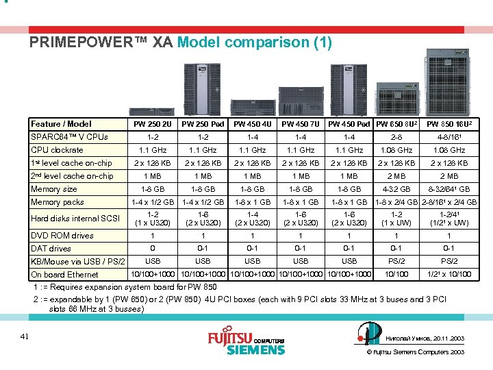 PRIMEPOWER™ XA Model comparison (1) Feature / Model PW 250 2 U PW 250