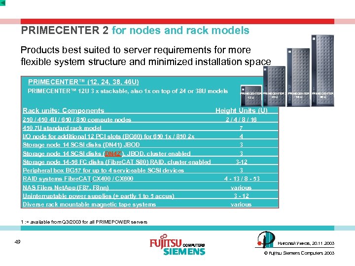 PRIMECENTER 2 for nodes and rack models Products best suited to server requirements for