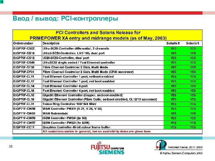 Ввод / вывод: PCI-контроллеры 50 Николай Умнов, 20. 11. 2003 © Fujitsu Siemens Computers