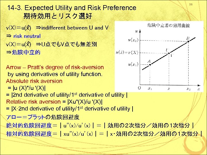 14 -3. Expected Utility and Risk Preference 　期待効用とリスク選好 21 v(X)＝u 　　 ⇒indifferent between U