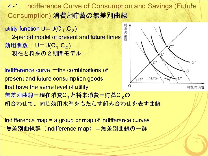 5 ４ -1． Indifference Curve of Consumption and Savings (Future Consumption) 消費と貯蓄の無差別曲線 utility function