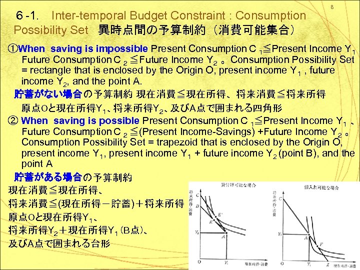 ６ -1． Inter-temporal Budget Constraint : Consumption Possibility Set 異時点間の予算制約（消費可能集合） 8 ①When saving is