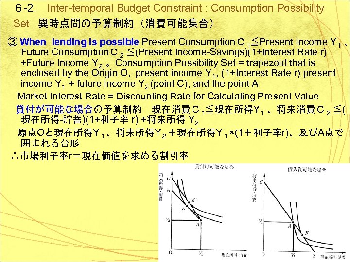 9 ６ -2． Inter-temporal Budget Constraint : Consumption Possibility Set 異時点間の予算制約（消費可能集合） ③ When lending