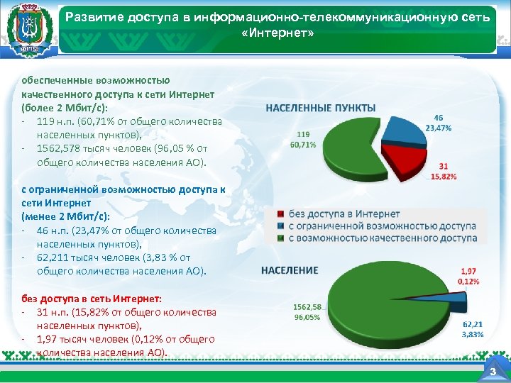 Развитие доступа в информационно-телекоммуникационную сеть Департамент информационных технологий Ханты-Мансийского автономного округа - Югры «Интернет»