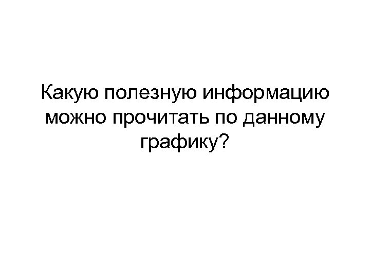 Какую полезную информацию можно прочитать по данному графику? 