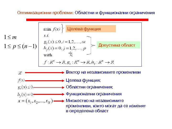 Оптимизационни проблеми: Областни и функционални ограничения Целева функция Допустима област Вектор на независимите променливи