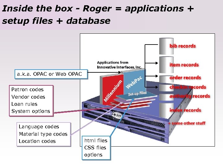 Inside the box - Roger = applications + setup files + database a. k.