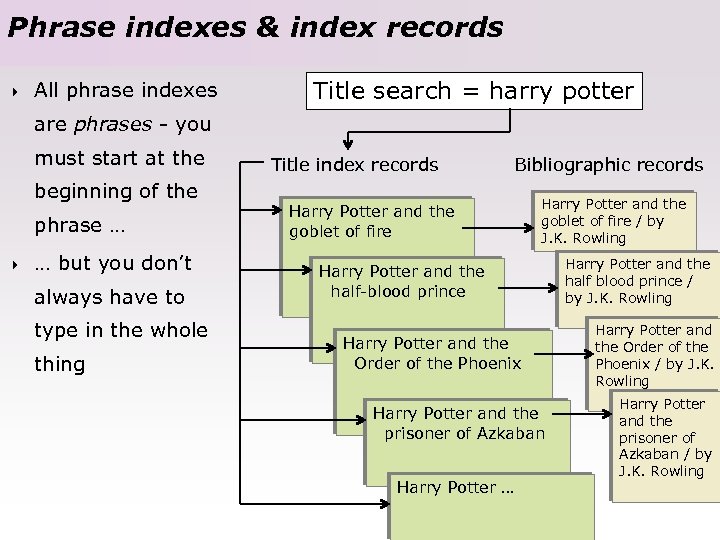 Phrase indexes & index records 4 All phrase indexes Title search = harry potter