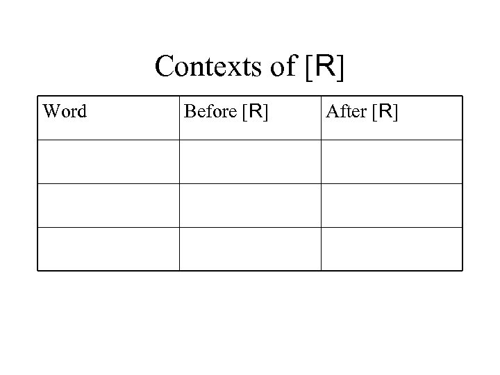 Contexts of [R] Word Before [R] After [R] 