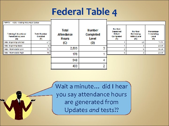 Federal Table 4 Wait a minute… did I hear you say attendance hours are