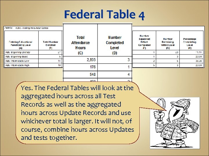 Federal Table 4 Yes. The Federal Tables will look at the aggregated hours across