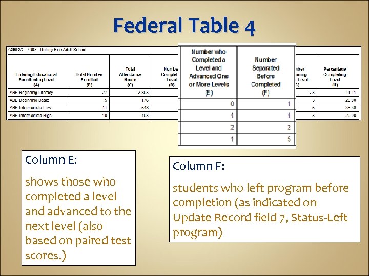 Federal Table 4 Column E: Column F: shows those who completed a level and