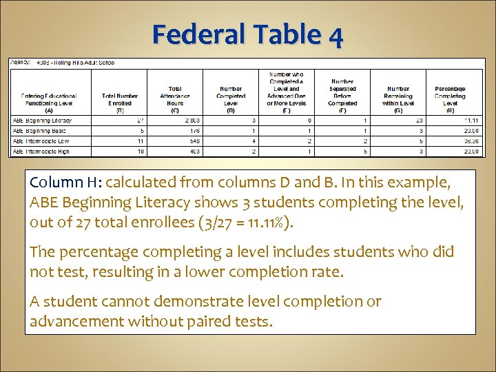 Federal Table 4 Column H: calculated from columns D and B. In this example,