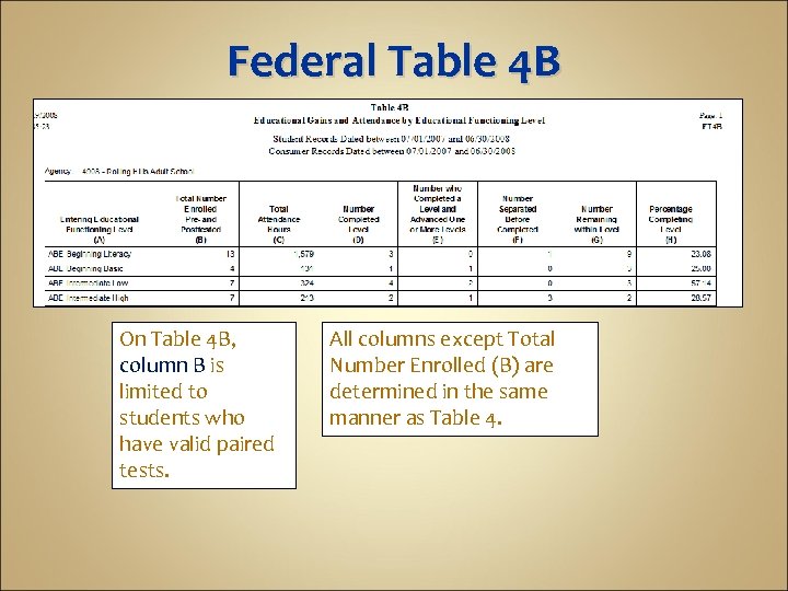 Federal Table 4 B On Table 4 B, column B is limited to students