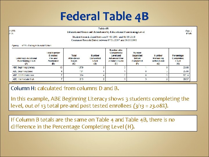 Federal Table 4 B Column H: calculated from columns D and B. In this