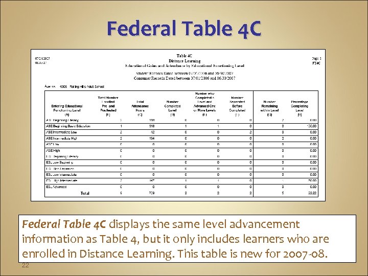 Federal Table 4 C displays the same level advancement information as Table 4, but