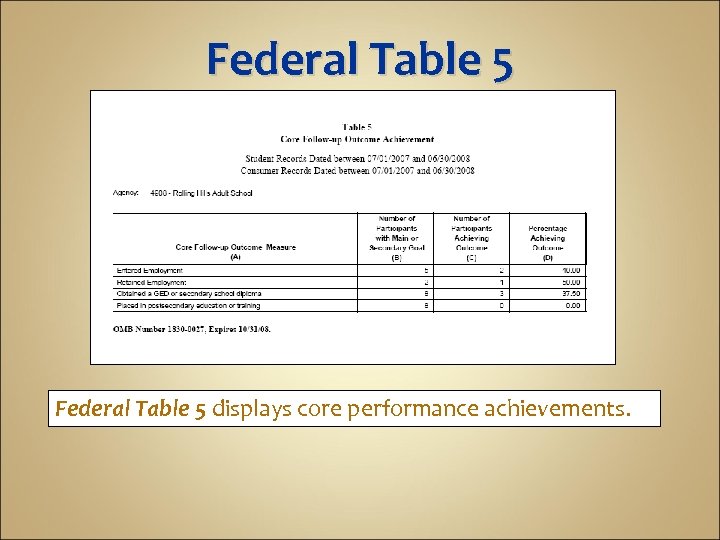 Federal Table 5 displays core performance achievements. 