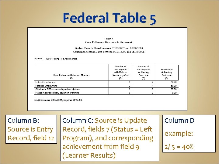 Federal Table 5 Column B: Source is Entry Record, field 12 Column C: Source