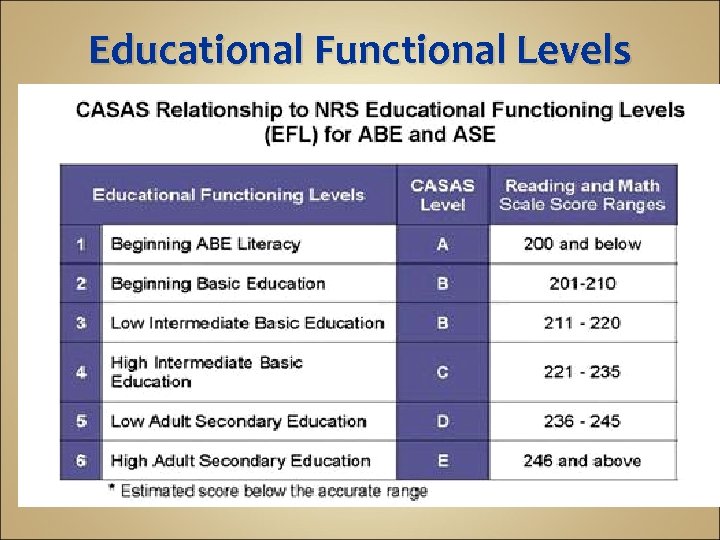 Educational Functional Levels 