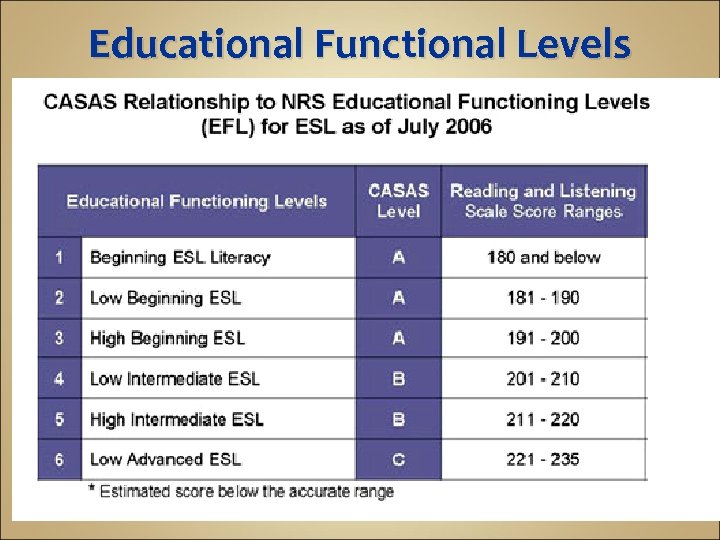 Educational Functional Levels 