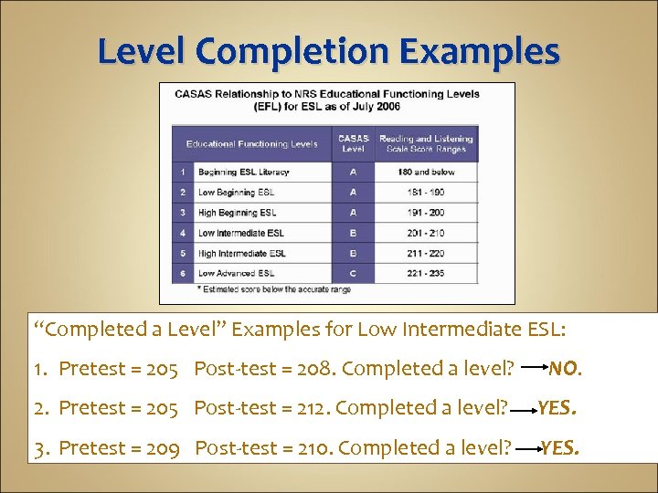 Level Completion Examples “Completed a Level” Examples for Low Intermediate ESL: 1. Pretest =