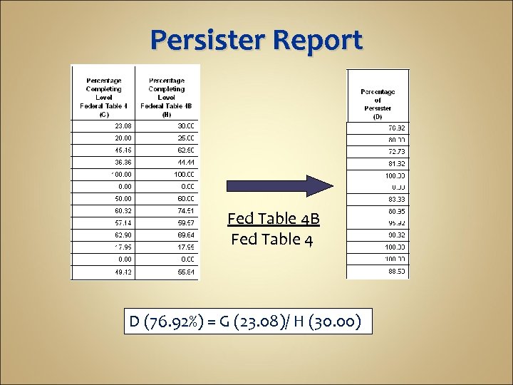 Persister Report Fed Table 4 B Fed Table 4 D (76. 92%) = G