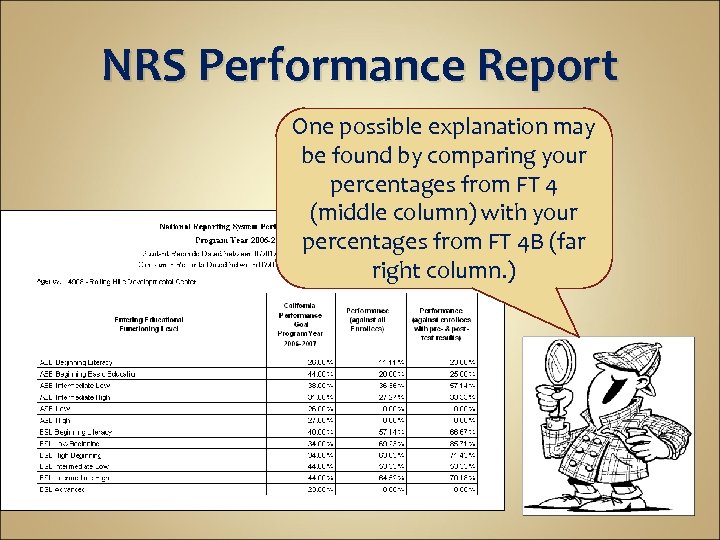 NRS Performance Report One possible explanation may be found by comparing your percentages from